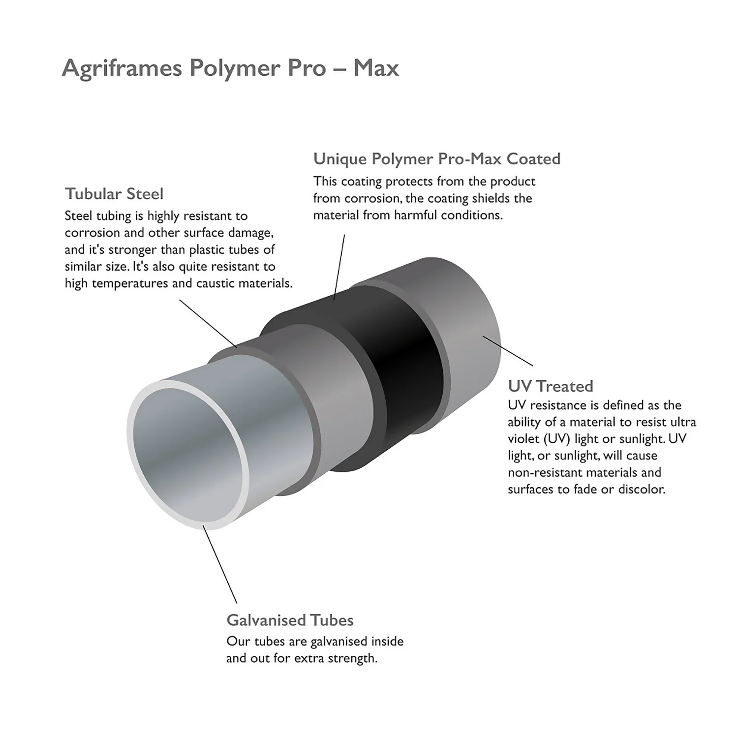 Agriframes Edwardian Garden Portico 2.1m - Black - Image 3